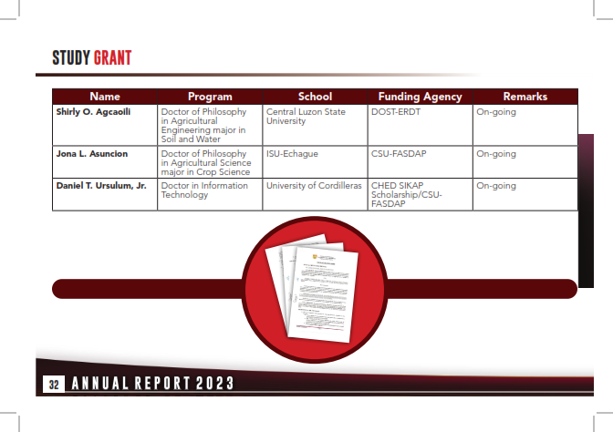 Annual Report 2023_032