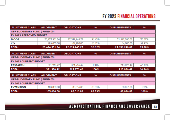 Annual Report 2023_093